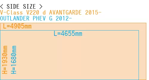 #V-Class V220 d AVANTGARDE 2015- + OUTLANDER PHEV G 2012-